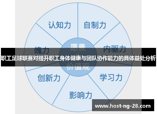 职工足球联赛对提升职工身体健康与团队协作能力的具体益处分析 职工足球联赛对提升职工身体健康与团队协作能力的具体益处分析