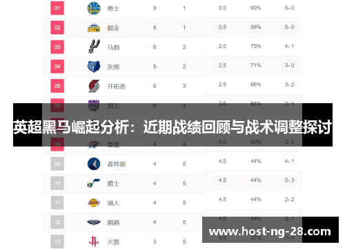 英超黑马崛起分析:近期战绩回顾与战术调整探讨 英超黑马崛起分析:近期战绩回顾与战术调整探讨
