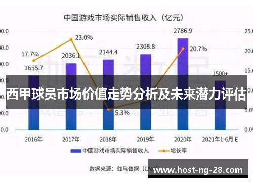西甲球员市场价值走势分析及未来潜力评估