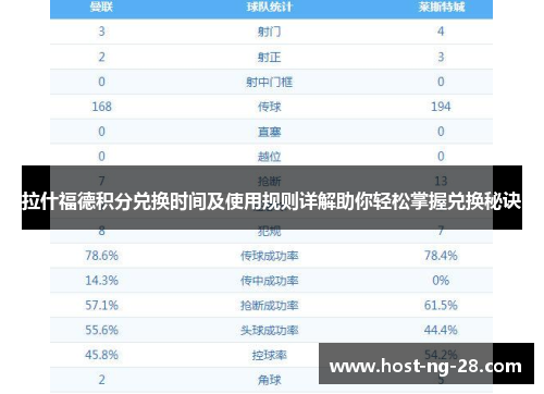 拉什福德积分兑换时间及使用规则详解助你轻松掌握兑换秘诀 拉什福德积分兑换时间及使用规则详解助你轻松掌握兑换秘诀