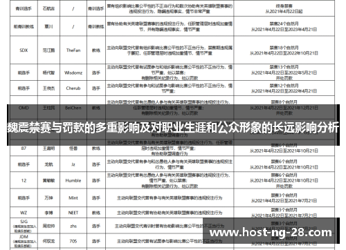 魏震禁赛与罚款的多重影响及对职业生涯和公众形象的长远影响分析