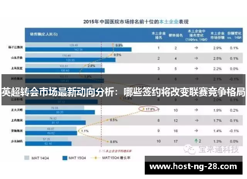 英超转会市场最新动向分析：哪些签约将改变联赛竞争格局
