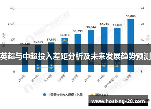 英超与中超投入差距分析及未来发展趋势预测 英超与中超投入差距分析及未来发展趋势预测