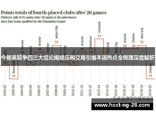 今晚英超争四三大结论揭晓压哨交易引爆本周热点全梳理深度解析