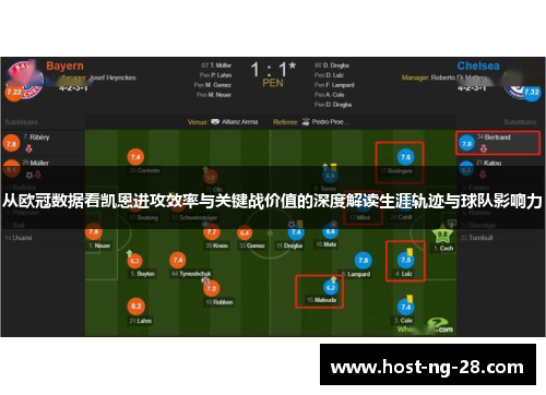 从欧冠数据看凯恩进攻效率与关键战价值的深度解读生涯轨迹与球队影响力